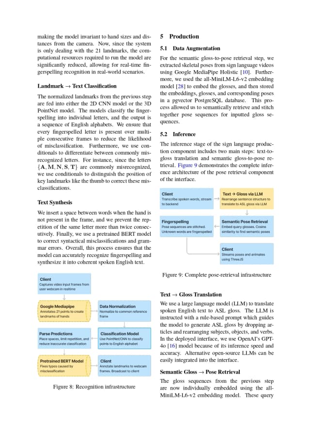 Neural Sign Language Translation - Image 6