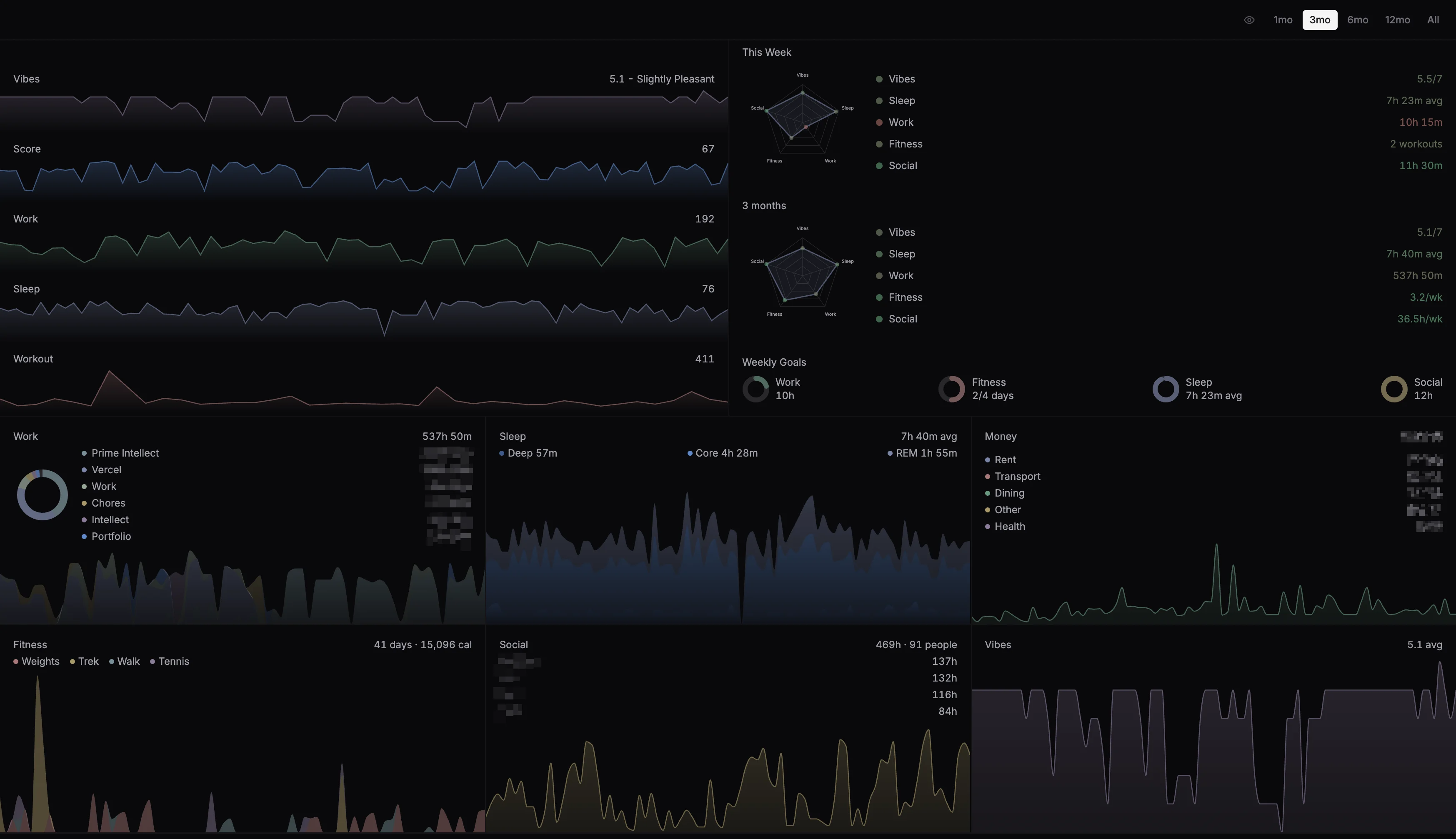 The Intellect dashboard overview
