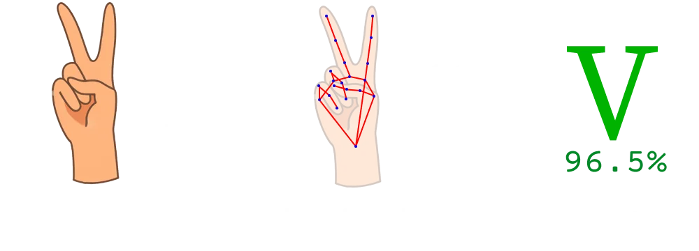 Fingerspell recognition pipeline